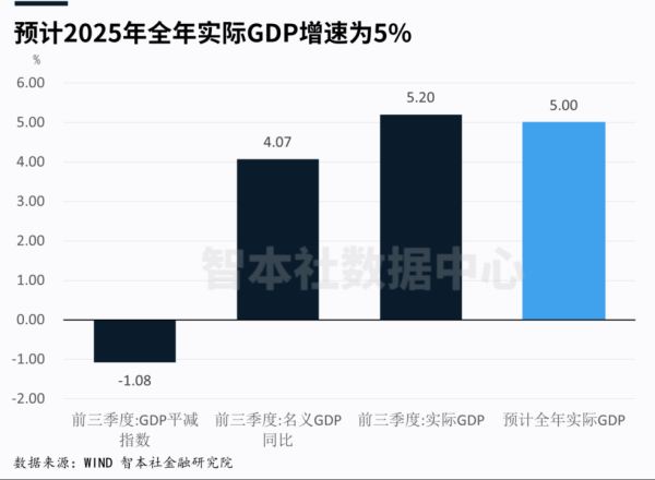 2026经济走势｜谁通胀？谁通缩？