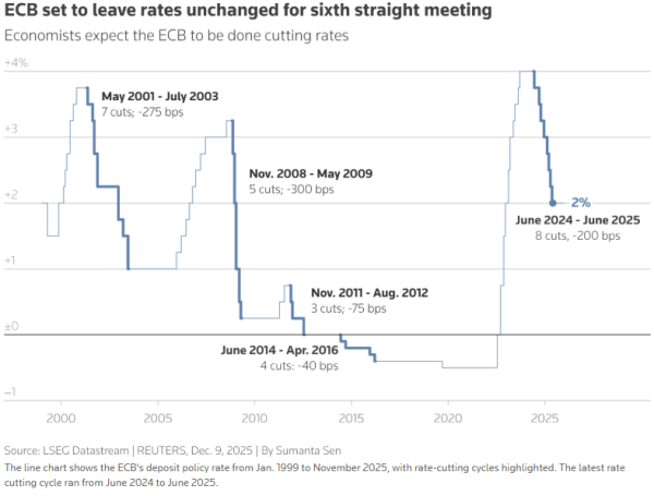 油价飙升下的欧洲央行：五大问题牵动政策走向