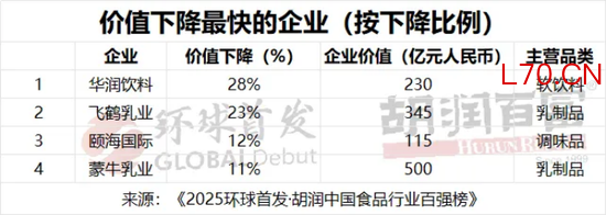 纯净水价格战：怡宝失守，娃哈哈上位