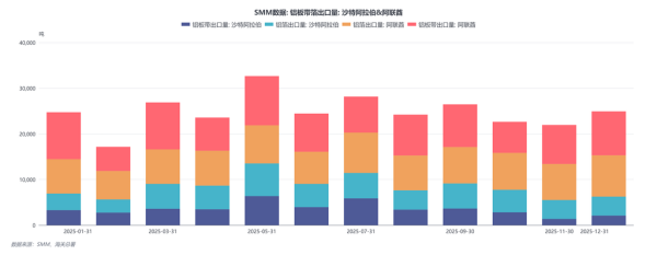 中东战火叠加贸易壁垒，铝板带箔出口陷“停摆”困局！