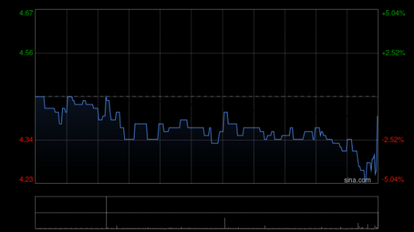 北森控股于3月11日斥资48.99万港元回购10.5万股