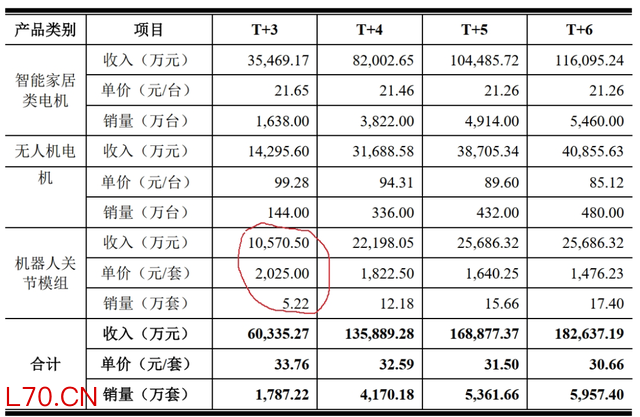 图片来源：公司定增审核问询函回复报告