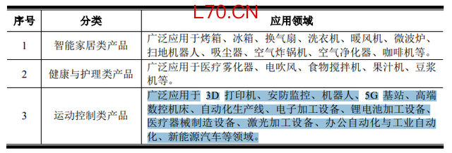 图片来源：公司2025年度向特定对象发行A股股票募集说明书（注册稿）