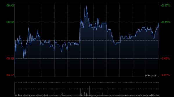 美的集团于4月10日斥资5678.9万元回购74.46万股A股
