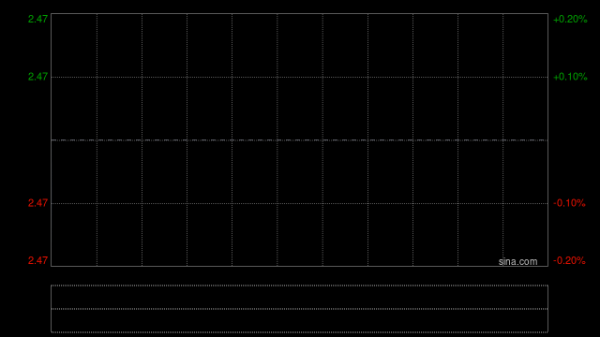 中金：维持锦欣生殖“跑赢行业”评级 目标价3.50港元