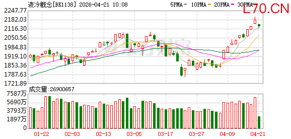 AI算力“必选项”！液冷概念爆发 龙头股8连板！融资客提前埋伏这些票