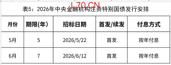 3000亿元特别国债招标时间落定！国有大行将迎第二轮定向注资