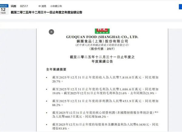 锅圈2025年净利同比增超88%，今年还要开店近3000家