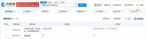 豫光金铅增资至12.1亿 增幅约11%