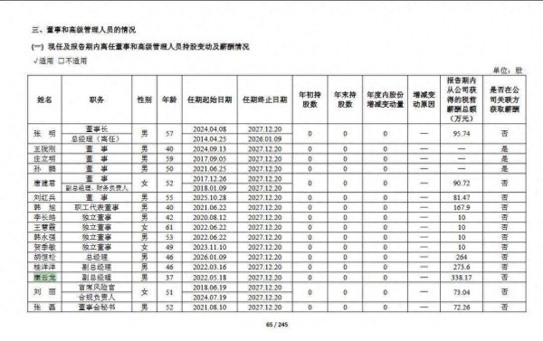 财达证券38岁副总年薪逾338万元，还未包括递延绩效145万余元，公司去年增速平平股价跌了4.41%