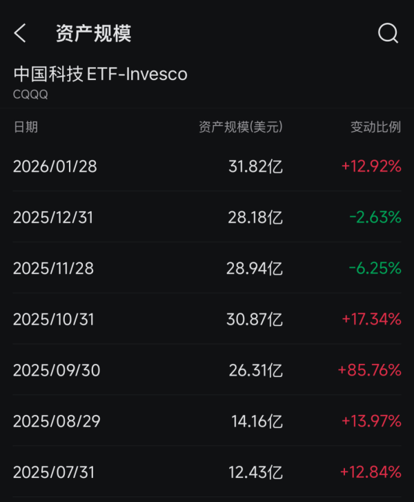 海外资金大幅加仓中国资产 中国股票有望延续上涨
