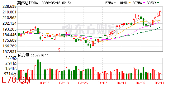 K图 NVDA_0