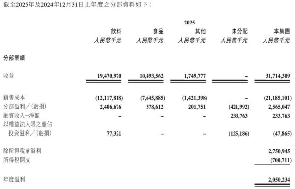 统一，错失百亿