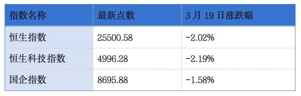 斑马智能、白鸽在线递表港交所；BOSS直聘、长和、晶苑国际发布2025年年度业绩丨港交所早参