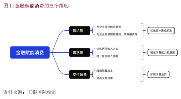 金融赋能消费与香港角色