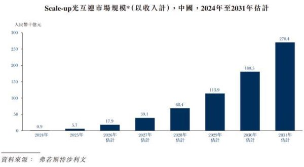新股解读|曦智科技（01879）：明星基石领投16.44亿港元，全球AI硅光芯片第一股启动招股