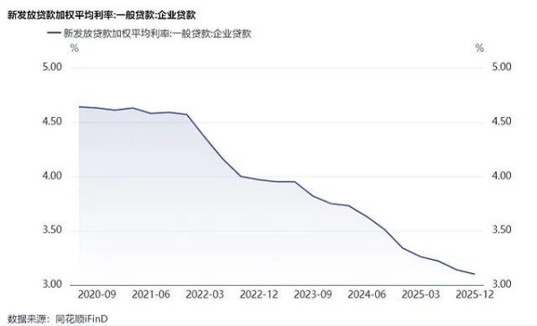 为何再现股债双牛