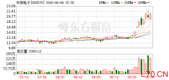 中京电子6天5板背后：去年刚扭转连亏三年局面 今年一季度业绩同比又下滑