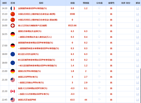 CWG资讯：美联储释放出略偏鹰派信号，美元周四低位反弹；投资者获利了结，金价触及历史高位后回落<p>