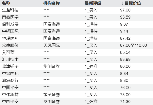 今日这些个股异动 主力加仓计算机板块