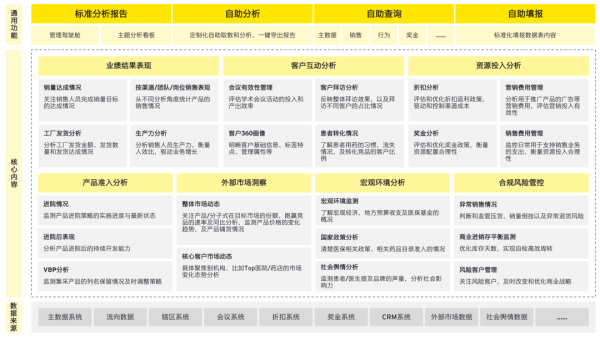 药企战略运营：“数智化管理驾驶舱”助力企业提质增效