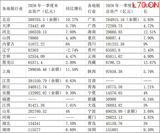 （来源：国家金融监督管理总局各地监管局）