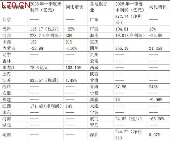 （来源：国家金融监督管理总局各地监管局）