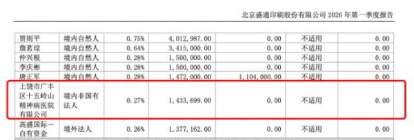 精神病院炒股炒成上市公司前十大股东，持股市值1038万元