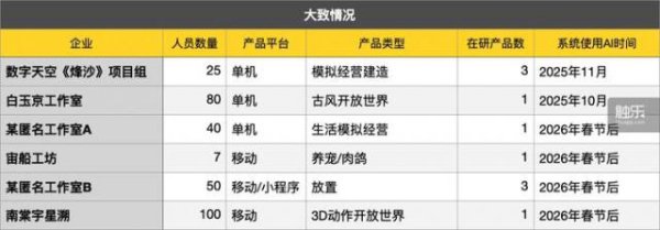 第一批全面使用AI的中小团队，失去了睡眠