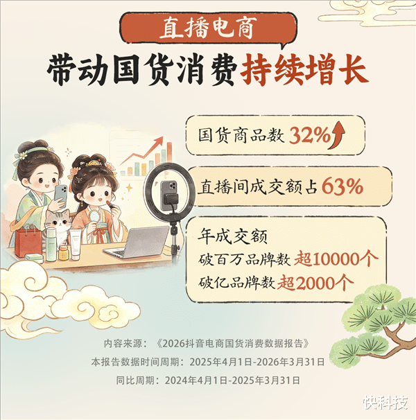 2026抖音电商国货消费报告: 直播电商助力新市场、新人群双增长
