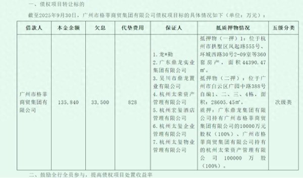 广州农商银行拟转让鼎龙集团17亿不良债权, 鼓励全行全员寻找买家